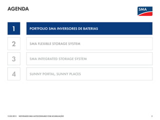 AGENDA
12.03.2015 3
1
2
3
PORTFOLIO SMA INVERSORES DE BATERIAS
SMA FLEXIBLE STORAGE SYSTEM
SMA INTEGRATED STORAGE SYSTEM
NOVIDADES SMA AUTOCONSUMO COM ACUMULAÇÃO
4 SUNNY PORTAL, SUNNY PLACES
 