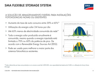 SMA FLEXIBLE STORAGE SYSTEM
12.03.2015 8NOVIDADES SMA AUTOCONSUMO COM ACUMULAÇÃO
> Aumento da taxa de auto consumo entre 30% e 65%*
> Utilização da energia solar 24 horas por dia
> Até 65% menos de electricidade consumida da rede*
> Toda a energia solar produzida anualmente é
consumida, mesmo quando a energia injectada está
limitada a 70% ou 60% da potência de pico. De
acordo com o Renewable Energy Sources Act (EEG).
> Pode ser usado para melhorar a maior parte dos
sistemas fotovoltaicos existentes.
A SOLUÇÃO DE ARMAZENAMENTO FLEXÍVEL PARA INSTALAÇÕES
FOTOVOLTAICAS NOVAS OU EXISTENTES
*Todas valores têm por base uma produção e um consumo anual de 5,000 kWh, uma capacidade das baterias de 5 kWh, e a utilização do Sunny Home
Manager.
 