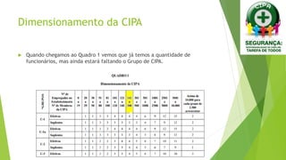 Dimensionamento da CIPA
 Quando chegamos ao Quadro 1 vemos que já temos a quantidade de
funcionários, mas ainda estará faltando o Grupo de CIPA.
 