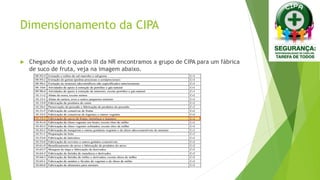 Dimensionamento da CIPA
 Chegando até o quadro III da NR encontramos a grupo de CIPA para um fábrica
de suco de fruta, veja na imagem abaixo.
 