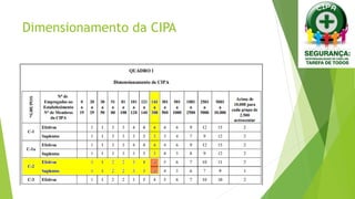 Dimensionamento da CIPA
 