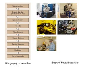 Lithography Machine Flow 5 nst-fab1 | PPT