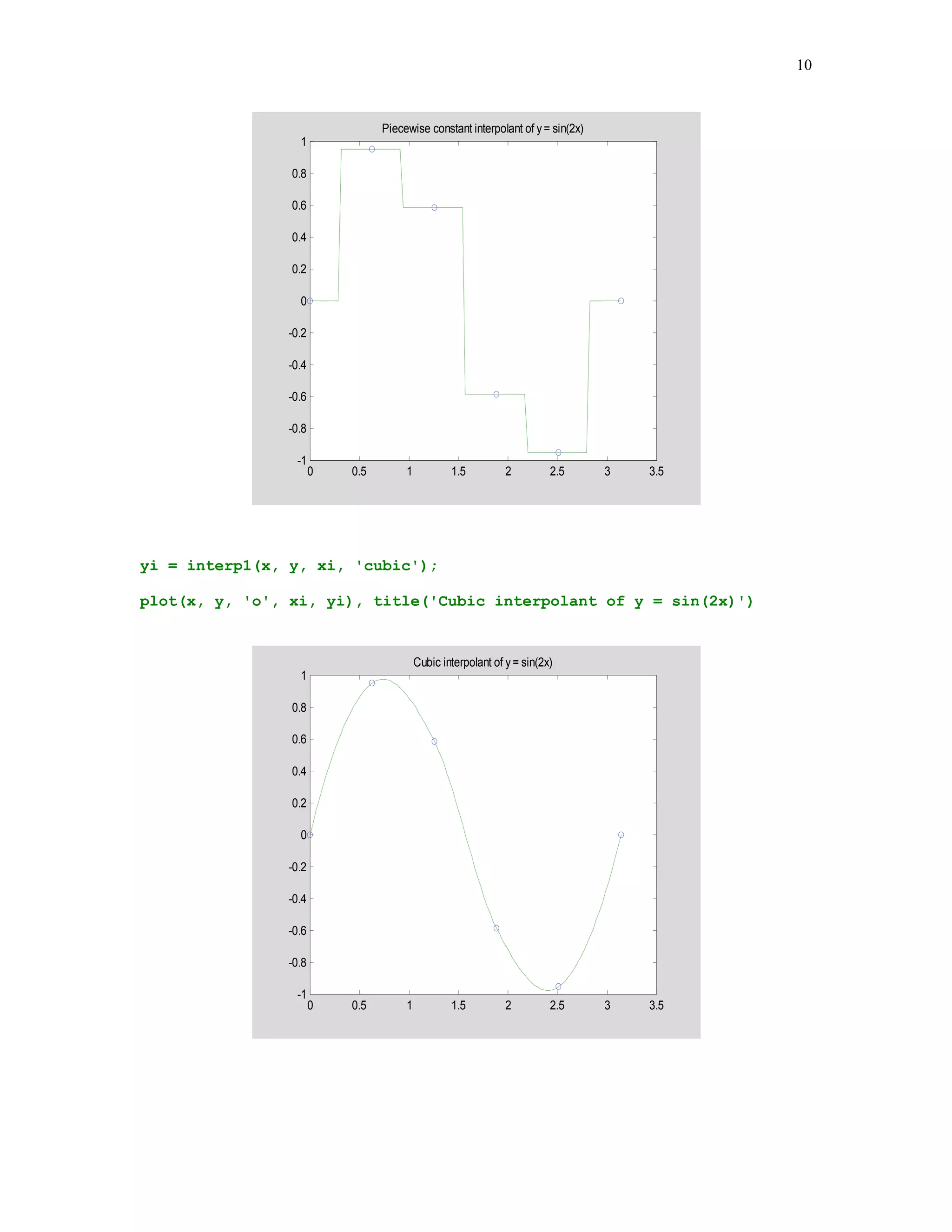9

In this section we will use as the interpolating functions algebraic polynomials and spline
functions.

5.3.1

MATLAB function interp1

The general form of the function interp1 is yi = interp1(x, y, xi, method), where the vectors x
and y are the vectors holding the x- and the y- coordinates of points to be interpolated,
respectively, xi is a vector holding points of evaluation, i.e., yi = f(xi) and method is an optional
string specifying an interpolation method. The following methods work with the function interp1
•
•
•
•

Nearest neighbor interpolation, method = 'nearest'. Produces a locally piecewise constant
interpolant.
Linear interpolation method = 'linear'. Produces a piecewise linear interpolant.
Cubic spline interpolation, method = 'spline'. Produces a cubic spline interpolant.
Cubic interpolation, method = 'cubic'. Produces a piecewise cubic polynomial.



In this example, the following points (xk, yk) = (k /5, sin(2xk)), k = 0, 1, … , 5,
x = 0:pi/5:pi;
y = sin(2.*x);

are interpolated using two methods of interpolation 'nearest' and 'cubic' . The interpolant is
evaluated at the following points
xi = 0:pi/100:pi;
yi = interp1(x, y, xi, 'nearest');

Points of interpolation together with the resulting interpolant are displayed below
plot(x, y, 'o', xi, yi), title('Piecewise constant interpolant of y =
sin(2x)')

 