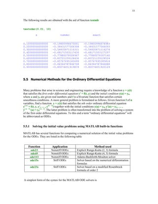 30

%
%
%
%

they should be supplied just after the parameter n.
Second output parameter r1 holds approximate values of the
computed integral obtained with the aid of the composite
trapezoidal rule using 1, 2, ... ,n subintervals.

h = b - a;
d = 1;
r = zeros(n,1);
r(1) = .5*h*sum(feval(fun,[a b],varargin{:}));
for i=2:n
h = .5*h;
d = 2*d;
t = a + h*(1:2:d);
s = feval(fun, t, varargin{:});
r(i) = .5*r(i-1) + h*sum(s);
end
r1 = r;
d = 4;
for j=2:n
s = zeros(n-j+1,1);
s = r(j:n) + diff(r(j-1:n))/(d - 1);
r(j:n) = s;
d = 4*d;
end
rn = r(n);

We will test function Romberg integrating the rational function introduced earlier in this tutorial
(see the m-file rfun). The interval of integration is [a, b] = [0, 1], n= 10, and the values of the
parameters a, b, and c are set to 1, 2, and 1, respectively.
[rn, r1] = Romberg('rfun', 0 , 1, 10, 1, 2, 1)
rn =
1.47854534395739
r1 =
1.25000000000000
1.42500000000000
1.46544117647059
1.47528502049722
1.47773122353730
1.47834187356141
1.47849448008531
1.47853262822223
1.47854216503816
1.47854454922849

The absolute and relative errors in rn are
[abs(exact - rn); abs(rn - exact)/exact]
ans =
0

 