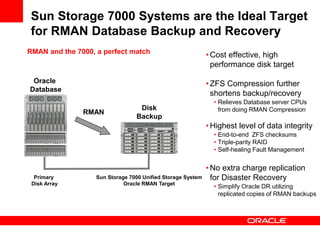 Sun Storage 7000 Systems are the Ideal Target
for RMAN Database Backup and Recovery
Oracle
Database
Sun Storage 7000 Unified Storage System
Oracle RMAN Target
Primary
Disk Array
RMAN
Disk
Backup
•Cost effective, high
performance disk target
•ZFS Compression further
shortens backup/recovery
• Relieves Database server CPUs
from doing RMAN Compression
•Highest level of data integrity
• End-to-end ZFS checksums
• Triple-parity RAID
• Self-healing Fault Management
•No extra charge replication
for Disaster Recovery
• Simplify Oracle DR utilizing
replicated copies of RMAN backups
RMAN and the 7000, a perfect match
 
