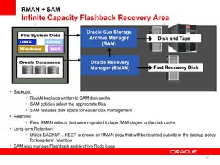 RMAN + SAM
Infinite Capacity Flashback Recovery Area
• Backups:
• RMAN backups written to SAM disk cache
• SAM policies select the appropriate files
• SAM releases disk space for easier disk management
• Restores:
• Files RMAN selects that were migrated to tape SAM stages to the disk cache
• Long-term Retention:
• Utilize BACKUP…KEEP to create an RMAN copy that will be retained outside of the backup policy
for long-term retention
• SAM also manage Flashback and Archive Redo Logs
27
Oracle Sun Storage
Archive Manager
(SAM)
Oracle Recovery
Manager (RMAN)
Disk and Tape
Fast Recovery Disk
 