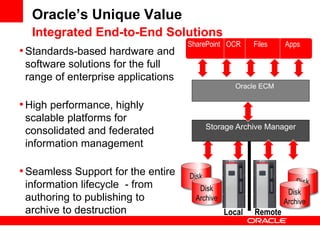 Disk
Oracle‟s Unique Value
Integrated End-to-End Solutions
OCR
Disk
Archive
Disk
Disk
Archive
SharePoint Files
Oracle ECM
Storage Archive Manager
Local Remote
Apps
•Standards-based hardware and
software solutions for the full
range of enterprise applications
•High performance, highly
scalable platforms for
consolidated and federated
information management
•Seamless Support for the entire
information lifecycle - from
authoring to publishing to
archive to destruction
 