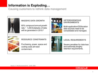 Information is Exploding…
Causing customers to rethink data management
MASSIVE DATA GROWTH
60% compound annual growth
rate.1 1,200 Extabytes of data
will be generated in 2010.2
HETEROGENEOUS
ENVIRONMENTS
Multi-application/OS/location
data sources need to be
consolidated and managed.
RESOURCE CONSTRAINTS
Purchasing, power, space and
cooling costs all need
containment.
LEGAL REQUIREMENTS
Severe penalties for data loss
and extremely lengthy
retention requirements.
Source: 1) The Economist 2010. 2) IDC 2008
4
 