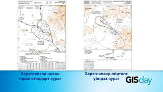 Хэрэглэлээр нисэн
гарах стандарт зураг
Хэрэглэлээр ойртолт
үйлдэх зураг
 