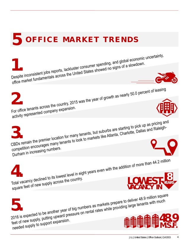 4
1.
JLL | United States | Office Outlook | Q4 2015
O F F I C E M A R K E T T R E N D S5
2.
3.
4.
5.
LOWEST
VACANCY IN
48....