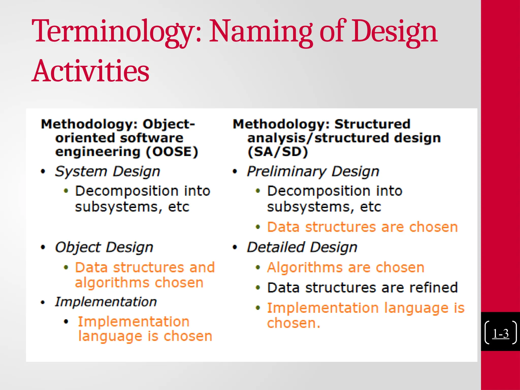 Terminology: Naming of Design
Activities
1-3
 