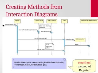 Creating Methods from
Interaction Diagrams
1-14
 
