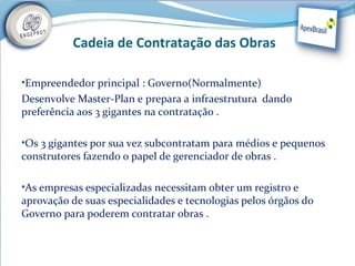 Cadeia de Contratação das Obras

•Empreendedor principal : Governo(Normalmente)
Desenvolve Master-Plan e prepara a infraestrutura dando
preferência aos 3 gigantes na contratação .

•Os 3 gigantes por sua vez subcontratam para médios e pequenos
construtores fazendo o papel de gerenciador de obras .

•As empresas especializadas necessitam obter um registro e
aprovação de suas especialidades e tecnologias pelos órgãos do
Governo para poderem contratar obras .
 