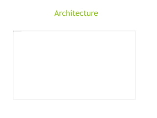 Architecture
 