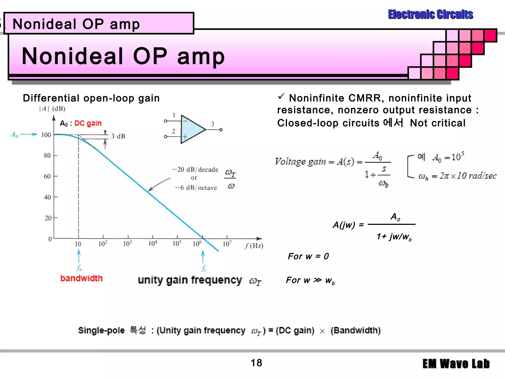 Electronic Circuits
5. Nonideal OP amp

   Nonideal OP amp
   Differential open-loop gain         Noninfinite CMRR, noninfinite input
                                      resistance, nonzero output resistance :
                                      Closed-loop circuits 에서 Not critical




                                                                A0
                                                   A(jw) =
                                                             1+ jw/w b

                                       For w = 0

                                       For w ≫ w b




                                 18                                      EM Wave Lab
 