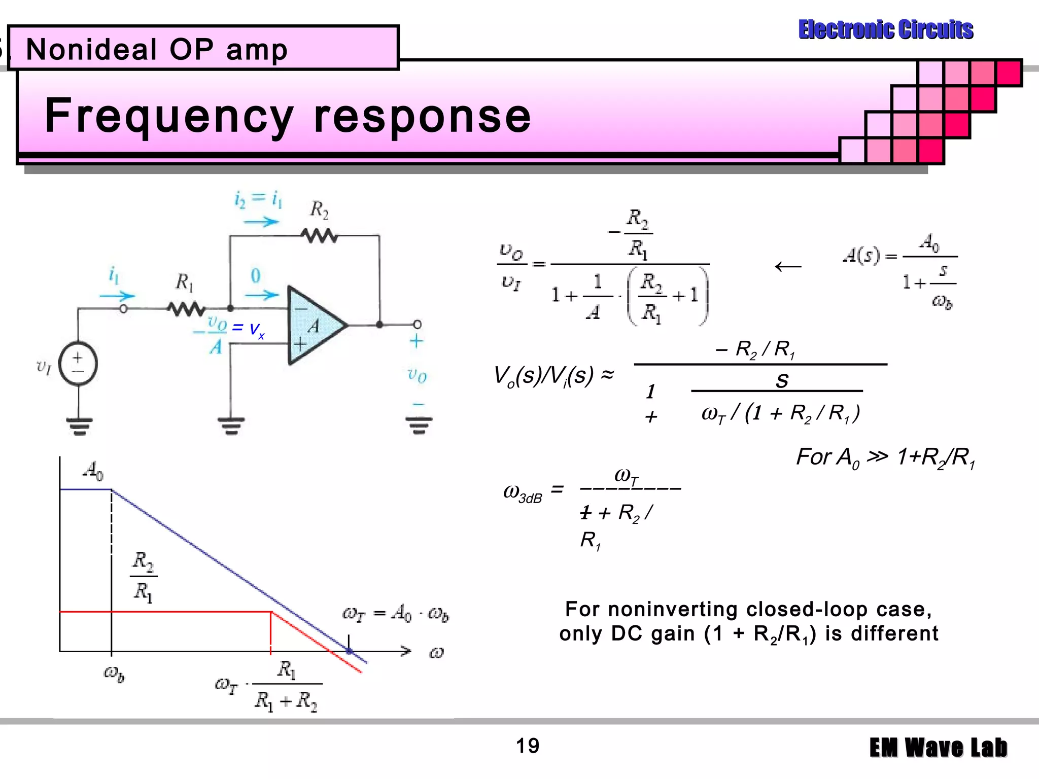 Electronic Circuits
5. Nonideal OP amp

   Frequency response


                                                      ←

              = vx
                                               − R2 / R 1
                     Vo(s)/Vi(s) ≈                    s
                                          1
                                          +   ωT / (1 + R2 / R1 )
                                                            For A0 ≫ 1+R2/R1
                                     ωT
                      ω3dB = −−−−−−−−
                              − + R2 /
                              1
                              R1


                            For noninverting closed-loop case,
                            only DC gain (1 + R 2 /R 1 ) is different




                       19                                           EM Wave Lab
 