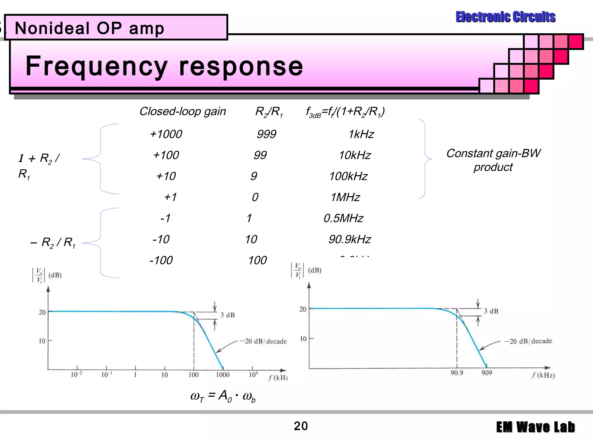 Electronic Circuits
5. Nonideal OP amp

   Frequency response
                 Closed-loop gain       R2/R1    f3dB=ft/(1+R2/R1)
                  +1000                  999             1kHz
  1 + R2 /         +100                 99             10kHz         Constant gain-BW
                                                                         product
  R1                +10              9               100kHz
                     +1              0                1MHz
                    -1              1                0.5MHz
    − R 2 / R1     -10              10               90.9kHz
                  -100              100                9.9kHz
                 -1000              1000                0.99kHz




                          ωT = A0 · ωb

                                                20                           EM Wave Lab
 