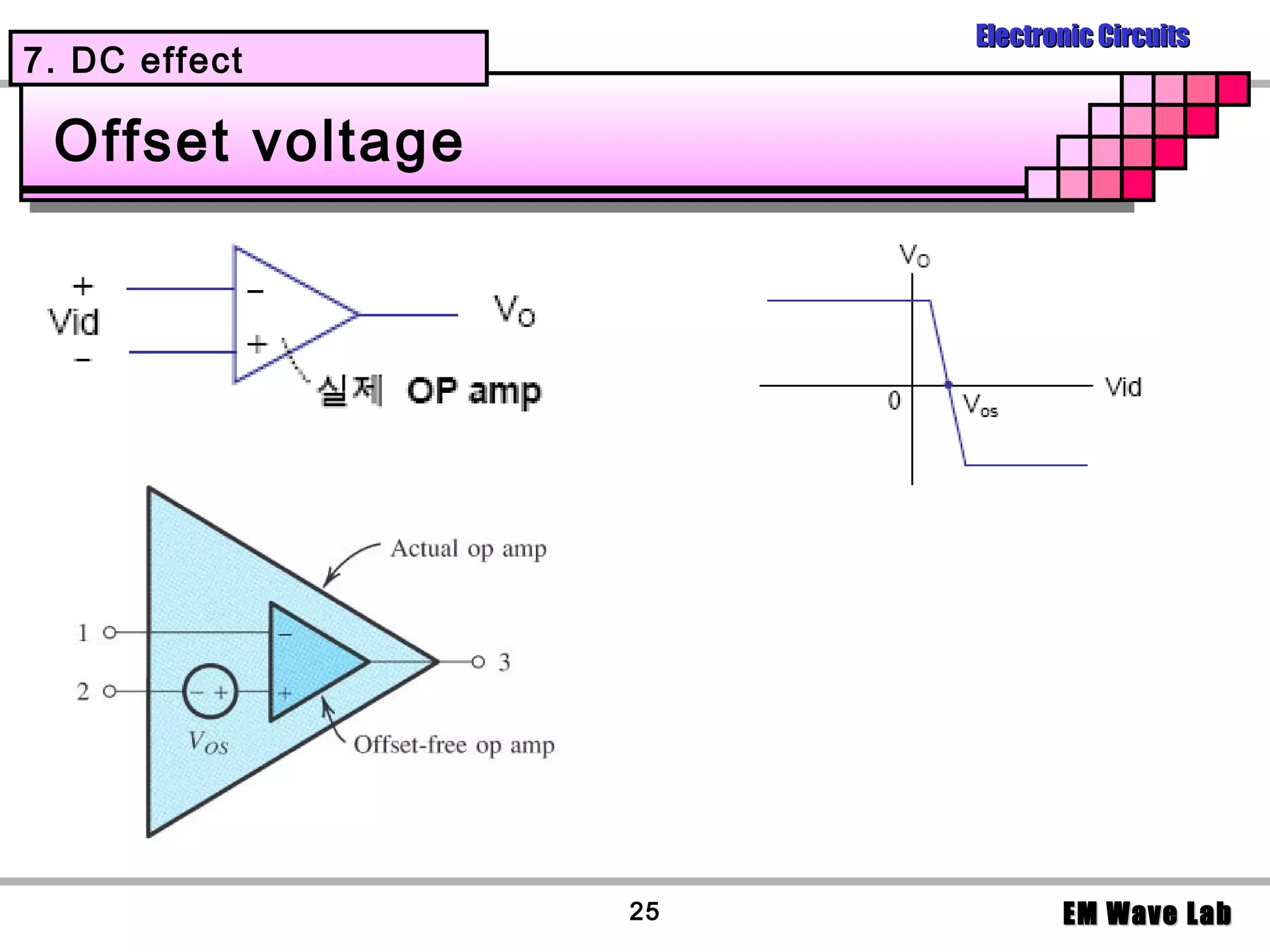 Electronic Circuits
7. DC effect

 Offset voltage




                  25          EM Wave Lab
 