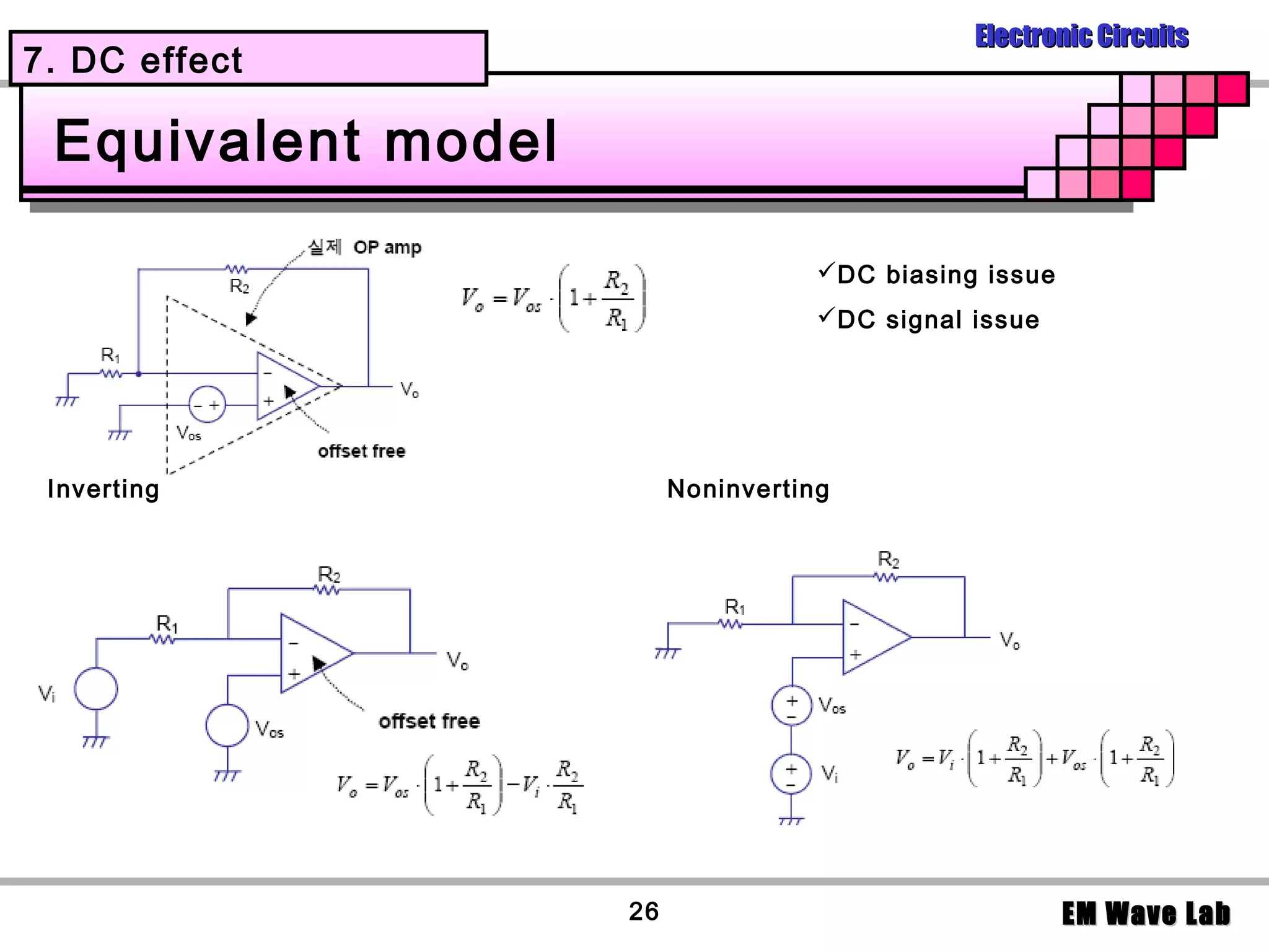 Electronic Circuits
7. DC effect

 Equivalent model

                                    DC biasing issue
                                    DC signal issue




 Inverting               Noninverting




                    26                                  EM Wave Lab
 
