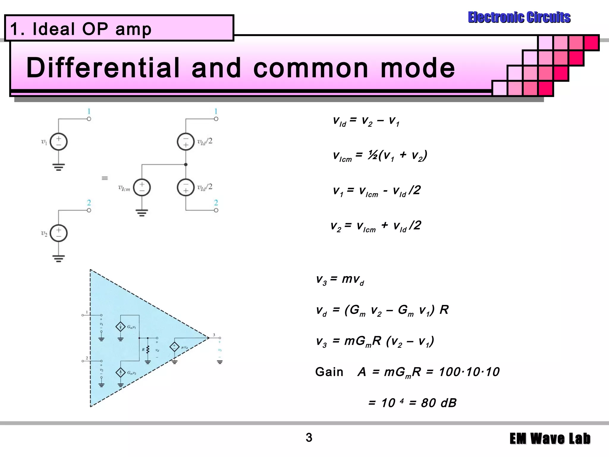 Electronic Circuits
1. Ideal OP amp

 Differential and common mode
                          v Id = v 2 – v 1

                          v I cm = ½(v 1 + v 2 )

                          v 1 = v Icm - v Id /2

                          v 2 = v Icm + v Id /2



                       v 3 = mv d

                       v d = (G m v 2 – G m v 1 ) R

                       v 3 = mG m R (v 2 – v 1 )

                       Gain     A = mG m R = 100·10·10

                                    = 10     4
                                                 = 80 dB

                   3                                              EM Wave Lab
 