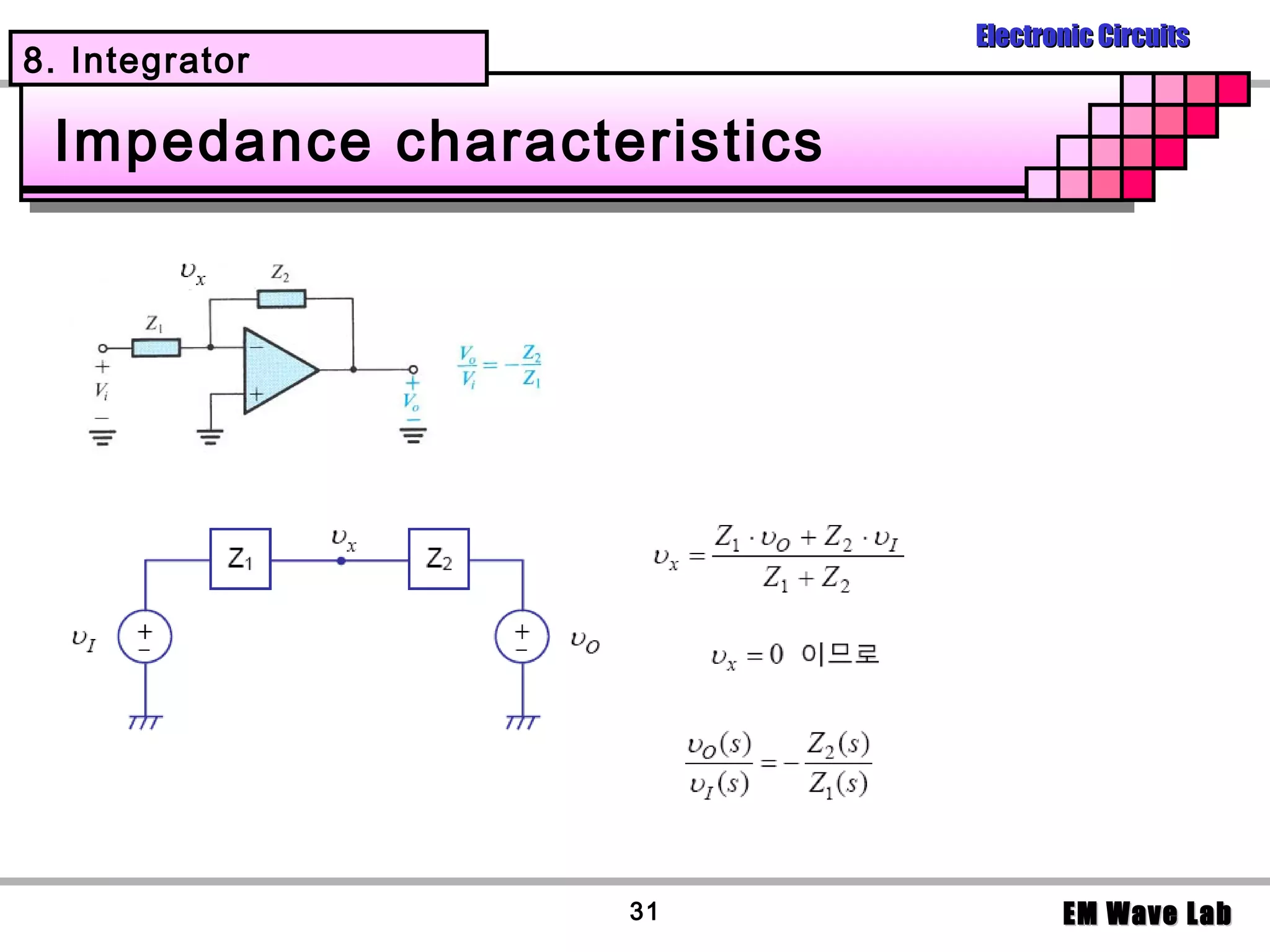 Electronic Circuits
8. Integrator

 Impedance characteristics




                   31               EM Wave Lab
 