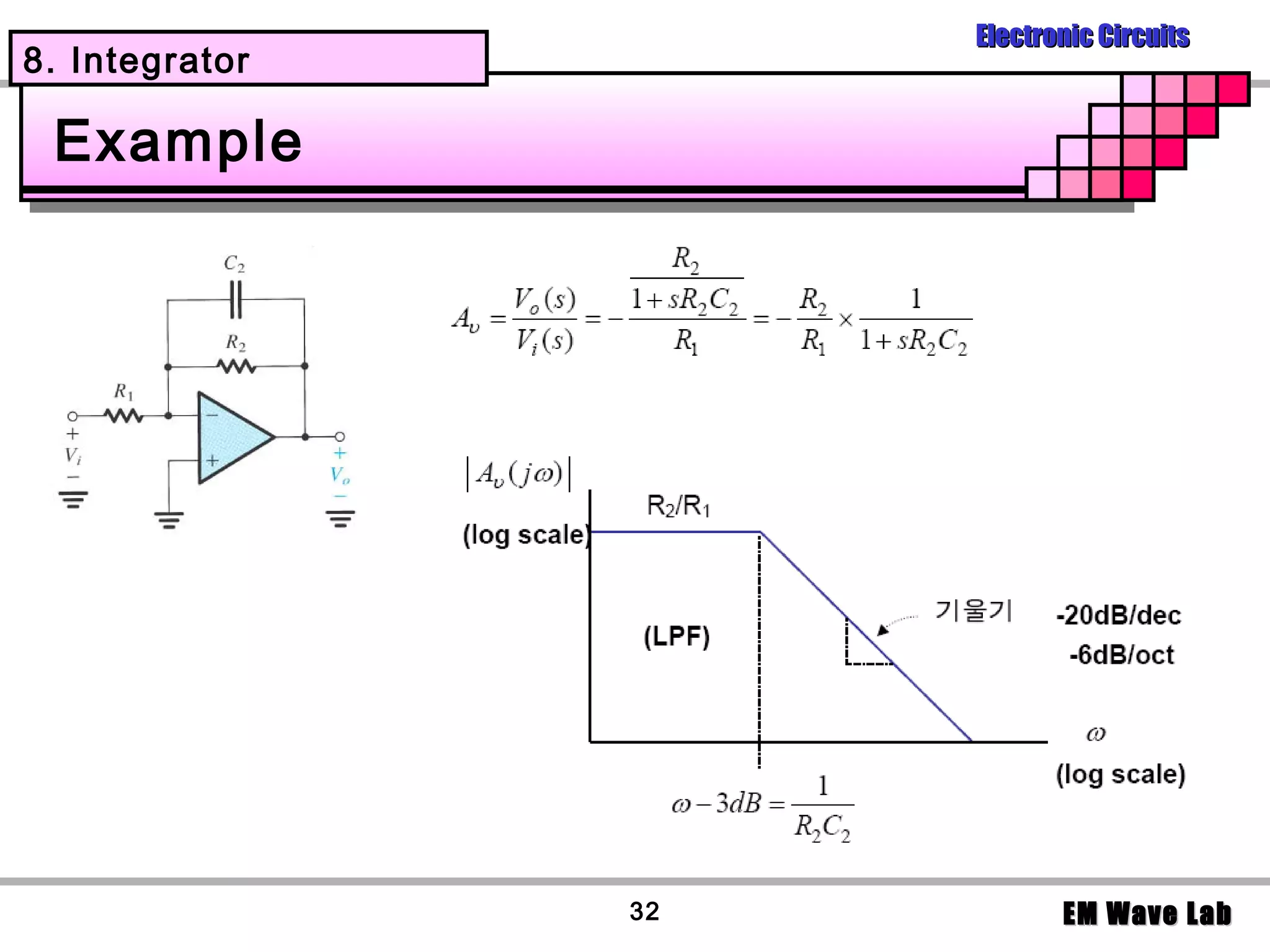Electronic Circuits
8. Integrator

 Example




                32          EM Wave Lab
 