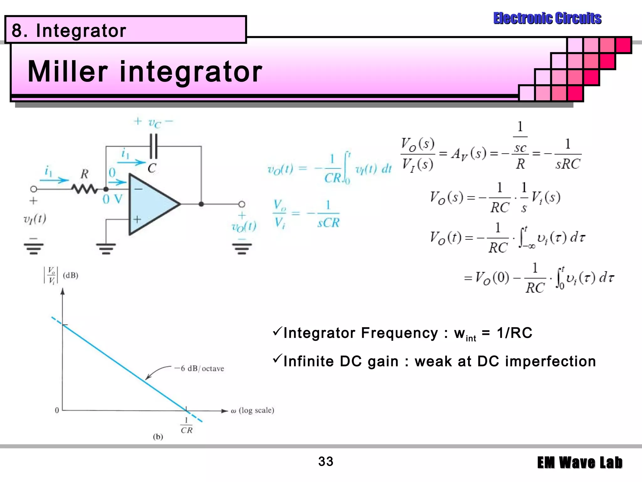 Electronic Circuits
8. Integrator

 Miller integrator




                     Integrator Frequency : w int = 1/RC
                     Infinite DC gain : weak at DC imperfection




                           33                               EM Wave Lab
 