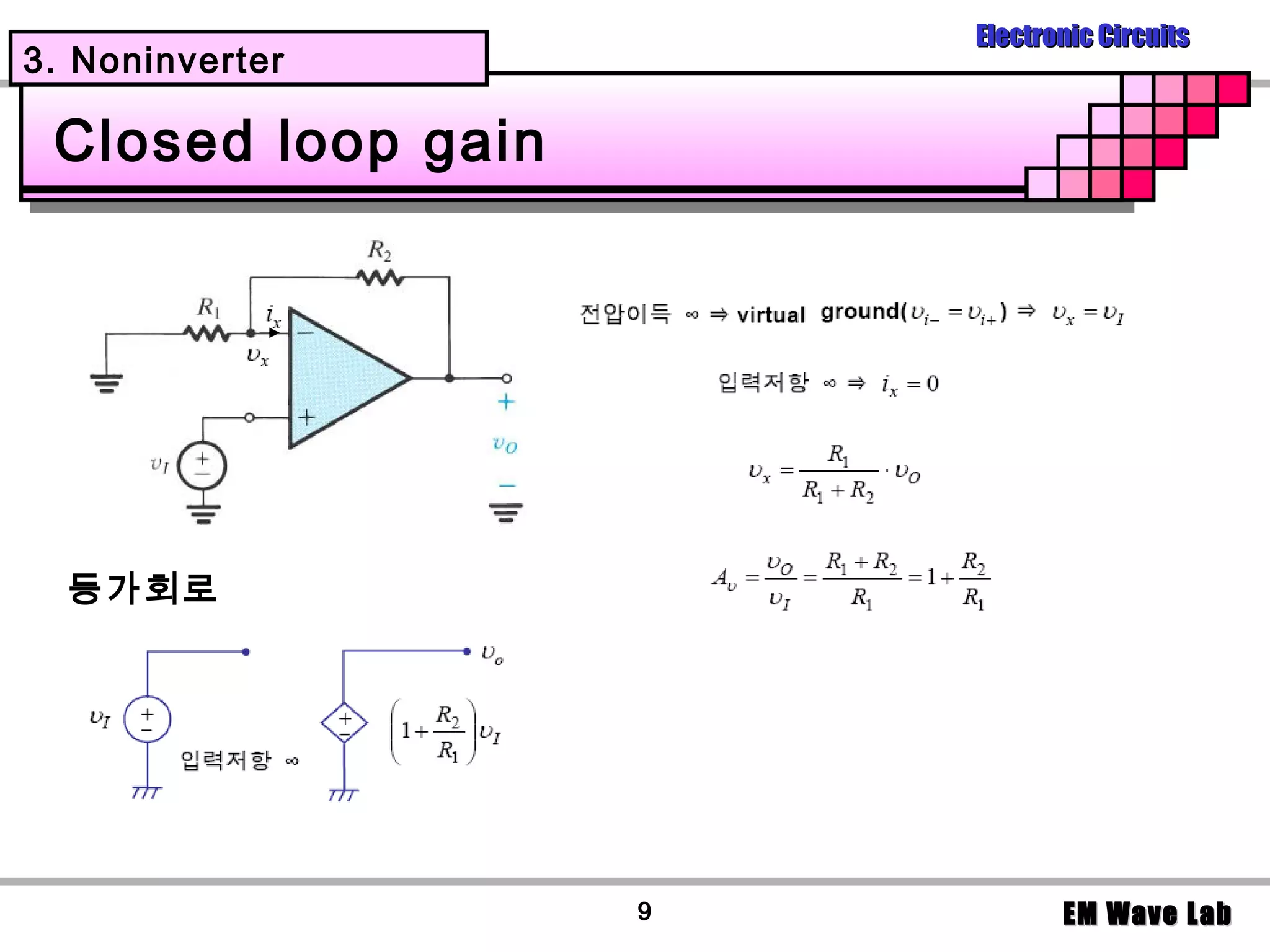 Electronic Circuits
3. Noninverter

 Closed loop gain




  등가회로




                    9          EM Wave Lab
 