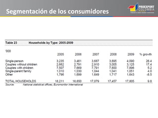 Segmentación de los consumidores
 
