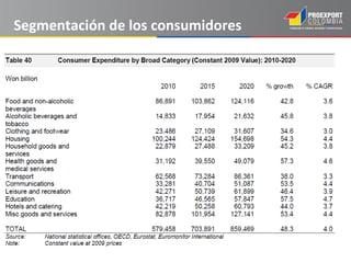 Segmentación de los consumidores
 