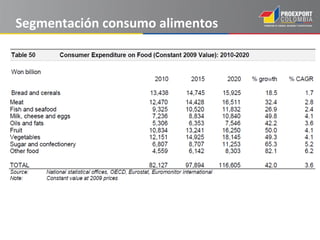 Segmentación consumo alimentos
 
