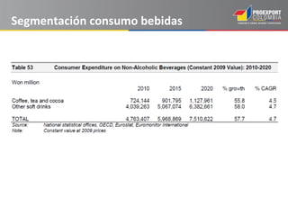 Segmentación consumo bebidas
 