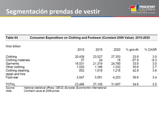 Segmentación prendas de vestir
 