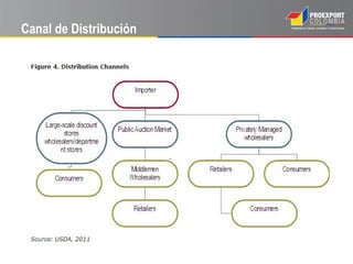 Canal de Distribución
 