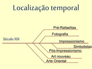 Localização temporal
SéculoXIX Impressionismo
Fotografia
Pré-Rafaelitas
Pós-Impressionismo
Arte Oriental
Art nouveau
Simbolistas
 