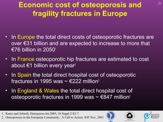 Economic cost of osteoporosis and
fragility fractures in Europe
• In Europe the total direct costs of osteoporotic fractures are
over €31 billion and are expected to increase to more that
€76 billion in 20501
• In France osteoporotic hip fractures are estimated to cost
about €1 billion every year2
• In Spain the total direct hospital cost of osteoporotic
fractures in 1995 was ~ €222 million2
• In England & Wales the total direct hospital cost of
osteoporotic fractures in 1999 was ~ €847 million2
1. Kanis and Johnell, Osteoporos Int.2005; 16 Suppl 2:S3-7
2. Osteoporosis in the European Community: A Call to Action. IOF Nov, 2001

21

 