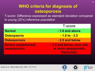 33

WHO criteria for diagnosis of
osteoporosis
T-score: Difference expressed as standard deviation compared
to young (20’s) reference population

T-score
Normal
Osteopaenia
Osteoporosis
Severe (established)
osteoporosis

Kanis et al. J Bone Miner Res 1994; 9:1137-41

- 1.0 and above
- 1.0 to - 2.5
- 2.5 and below
- 2.5 and below, plus one
or more osteoporotic
fracture(s)

 