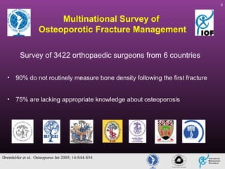 4

Multinational Survey of
Osteoporotic Fracture Management
Survey of 3422 orthopaedic surgeons from 6 countries
•

90% do not routinely measure bone density following the first fracture

•

75% are lacking appropriate knowledge about osteoporosis

Dreinhöfer et al. Osteoporos Int 2005; 16:S44-S54

 