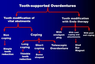 Ast Coping Tooth 5- OVERDENTURE.pptx
