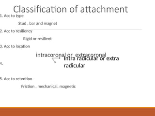 Classification of attachment
1. Acc to type
Stud , bar and magnet
2. Acc to resiliency
Rigid or resilient
3. Acc to location
intracoronal or extracoronal
4. Acc to fabrication
Precision or semi precision
5. Acc to retention
Friction , mechanical, magnetic
Intra radicular or extra
radicular
 