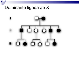 Dominante ligada ao X
 