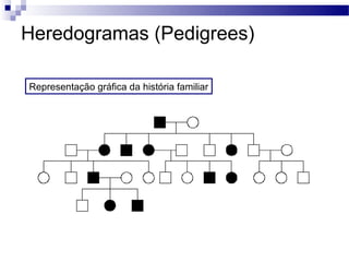Heredogramas (Pedigrees)

Representação gráfica da história familiar
 