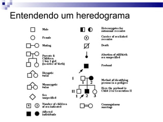 Entendendo um heredograma
 