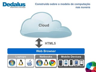 Construído sobre o modelo de computação
                              nas nuvens
 