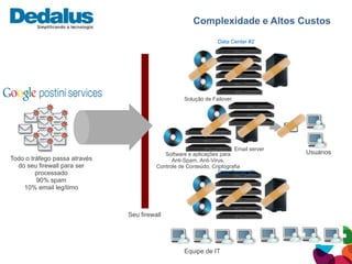 Complexidade e Altos Custos
                                                                 Data Center #2




                                                    Solução de Failover




                                                                        Email server
                                            Software e aplicações para                 Usuários
Todo o tráfego passa através                   Anti-Spam, Anti-Virus,
  do seu firewall para ser               Controle de Conteúdo, Criptografia
         processado                                               Data Center #3
         90% spam
    10% email legítimo



                               Seu firewall




                                                    Equipe de IT
 