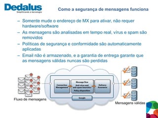 Como a segurança de mensagens funciona

 – Somente mude o endereço de MX para ativar, não requer
   hardware/software
 – As mensagens são analisadas em tempo real, vírus e spam são
   removidos
 – Políticas de segurança e conformidade são automaticamente
   aplicadas
 – Email não é armazenado, e a garantia de entrega garante que
   as mensagens válidas nuncas são perdidas




Fluxo de mensagens
                                               Mensagens válidas
 