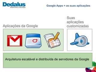 Google Apps + as suas aplicações



                                            Suas
                                            aplicações
Aplicações da Google                        customizadas




 Arquitetura escalável e distribuída de servidores da Google
 
