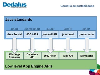 Garantia de portabilidade
 