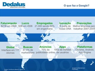 O que faz a Google?




Faturamento                    Lucro       Empregados   Inovação           Premiações
$21B em 2008 $5B em 2008 21.000 sendo 50%               É parte de Melhor empresa para
                           em engenharia                nosso DNA trabalhar 2007-2009




     Global                       Buscas    Anúncios    Apps                Plataformas
Interface em 117  67.5% de        70% da      100s de milhões            Chrome, Android,
     idiomas     marketshare publicidade online de usuários                App Engine




                                                                   Google Confidential and
  Fontes: ComScore qSearch, Agosto de                              Proprietary
 
