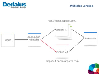 Múltiplas versões




                     http://fredsa.appspot.com/


                            Version 1.1

       App Engine
        Frontend                                     Datastore
User



                            Version 2.1


                    http://2.1.fredsa.appspot.com/
 